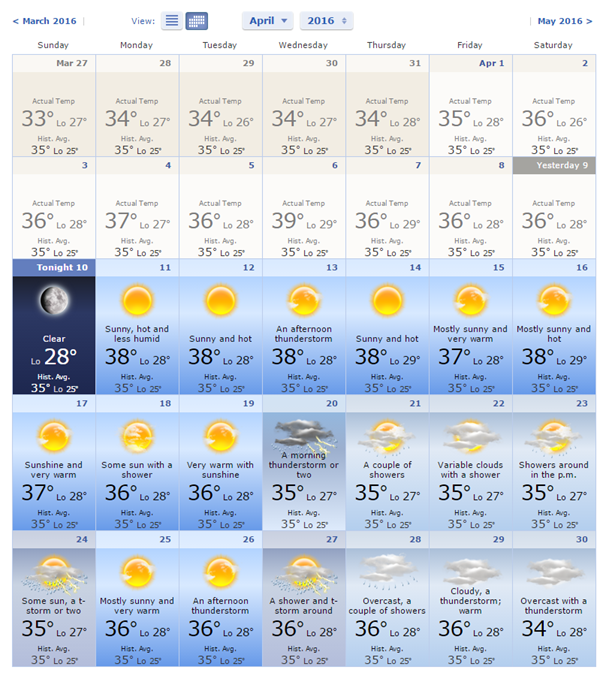 Wether